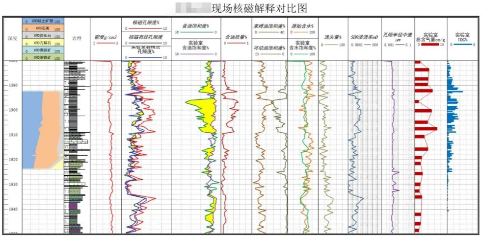 快速！便捷！亿万先生MR“核磁共振”录井仪实现规；τ(图2)