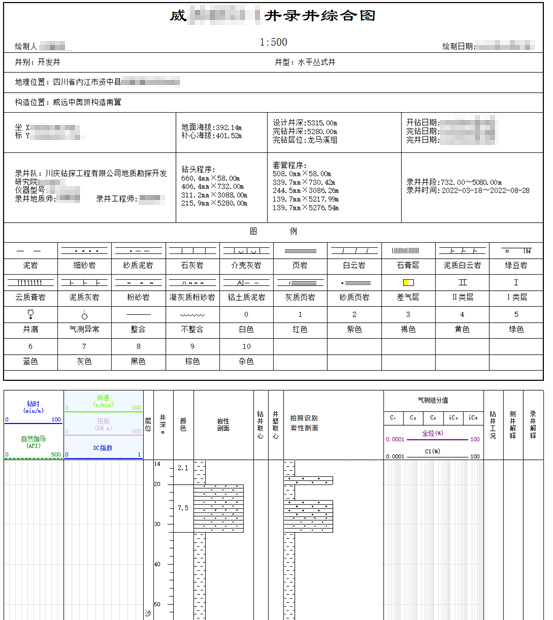 AI智能远程云录井，助力油气规模性勘探开发(图6)