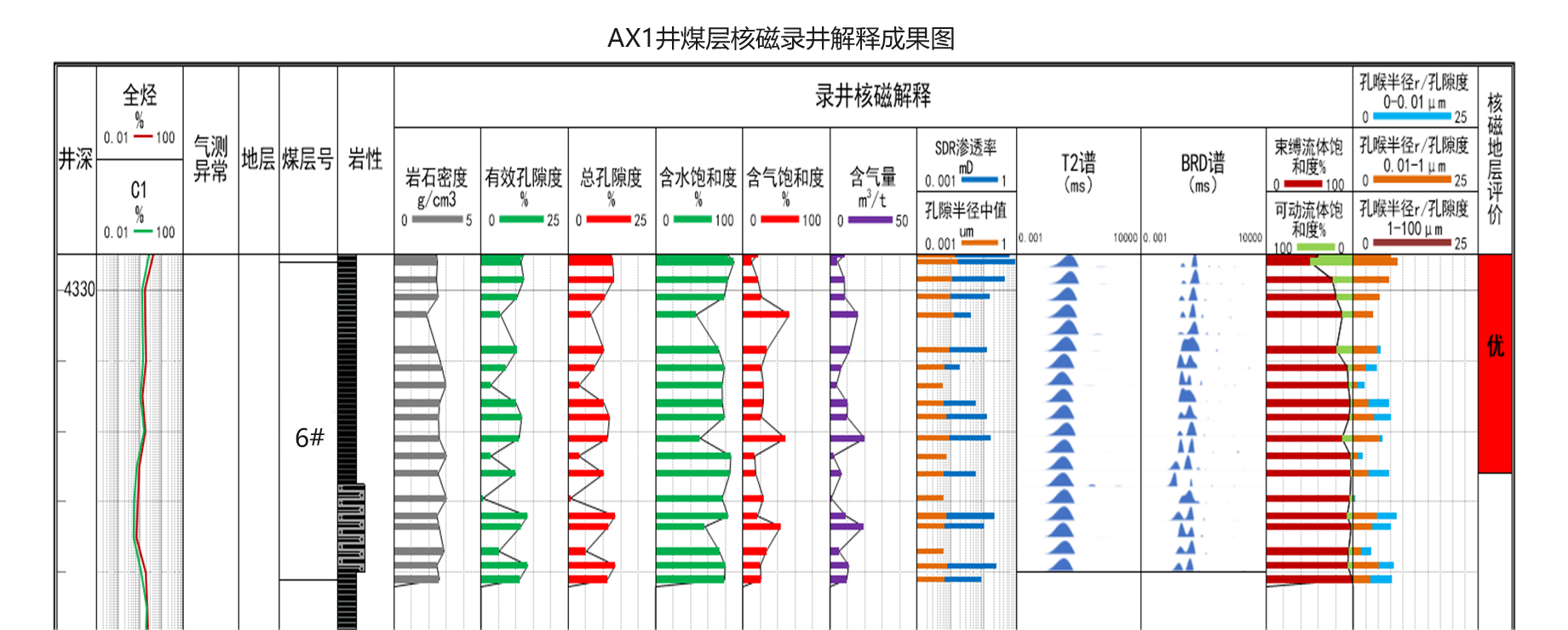 现场快测、精准高效! 亿万先生MRSKNM12实现煤层气储层快速评价(图10)