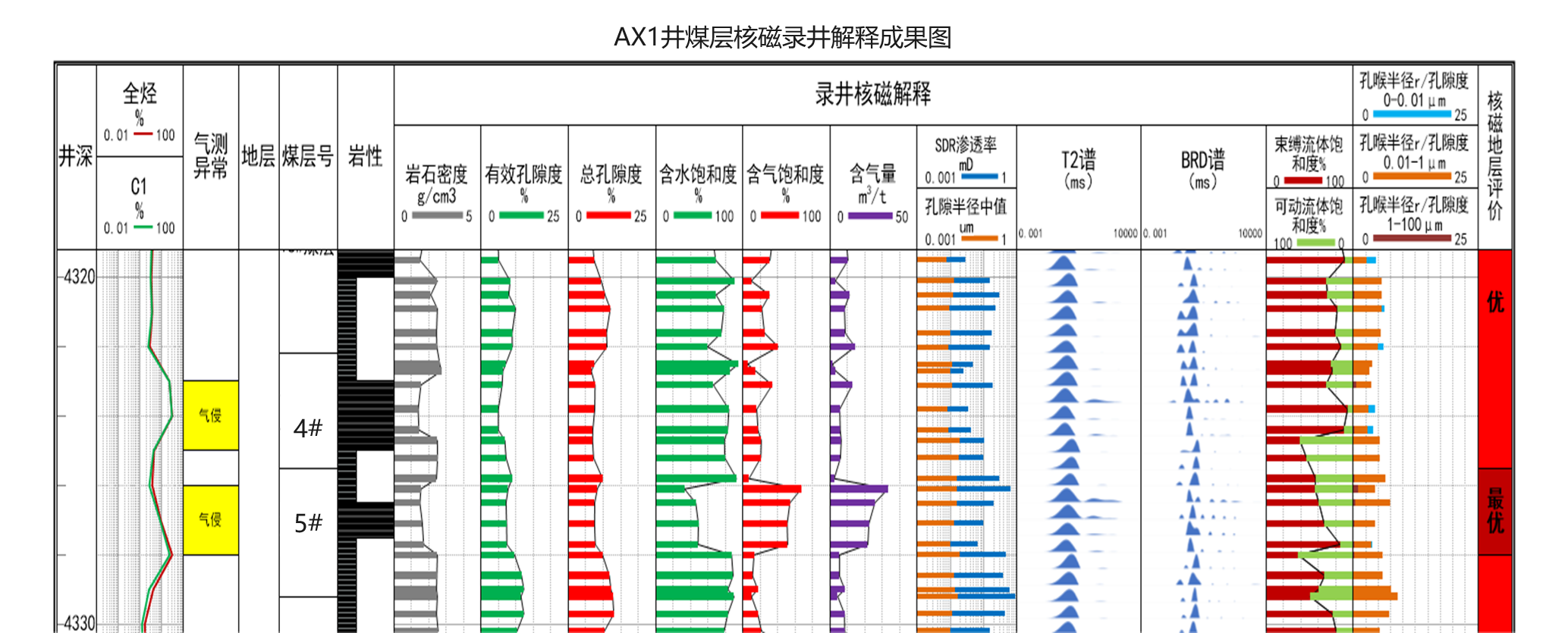 现场快测、精准高效! 亿万先生MRSKNM12实现煤层气储层快速评价(图6)