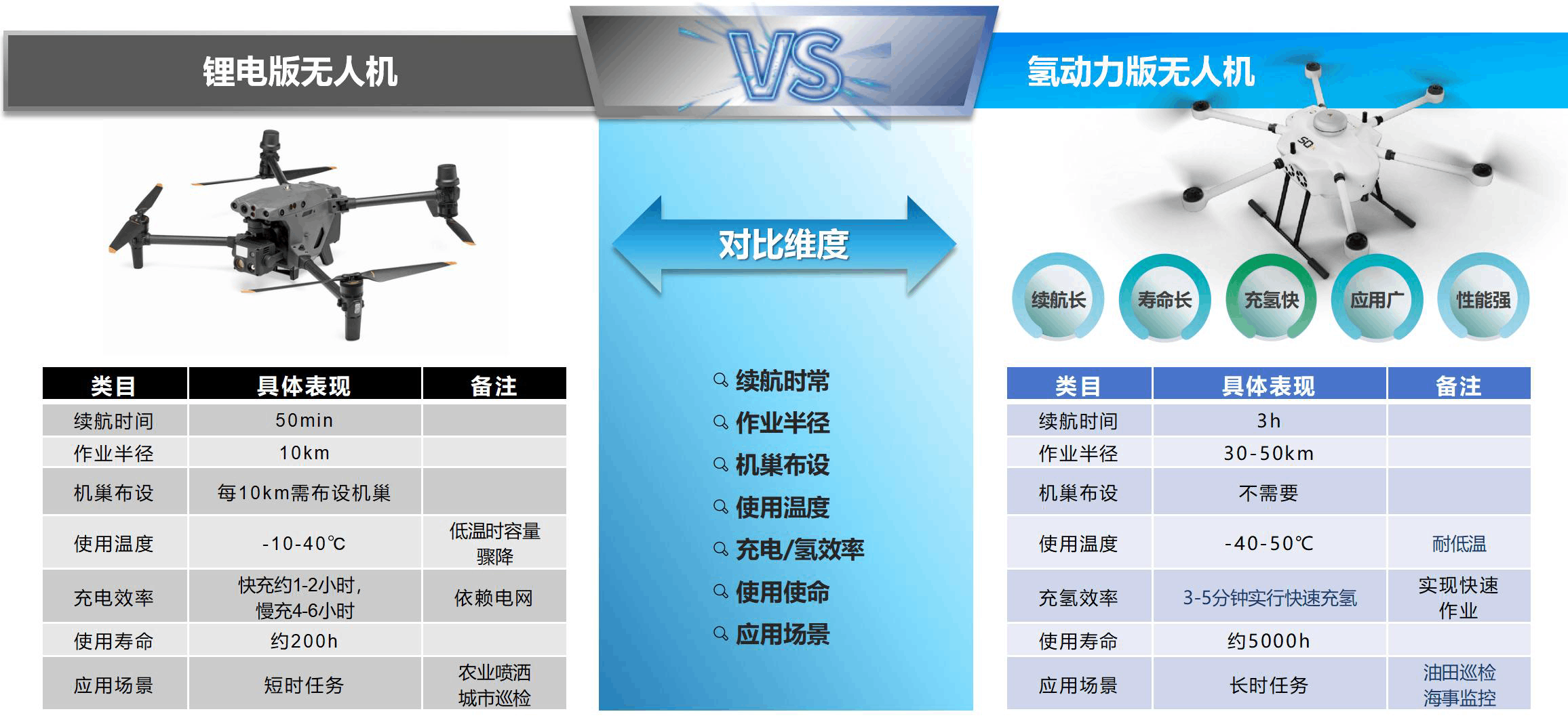 亿万先生MR&瀚氢联合推出氢动力无人机在大庆油田完成巡检试飞任务(图4)