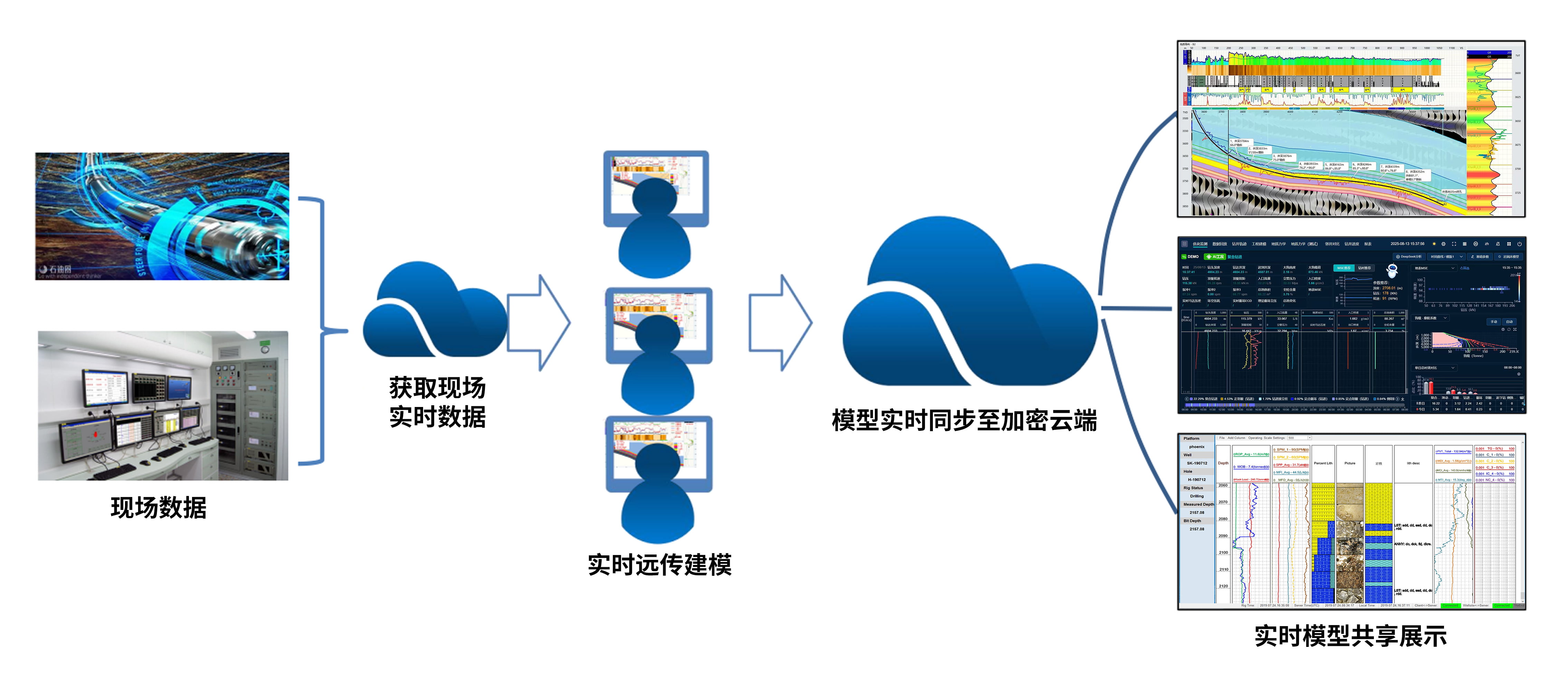喜讯！亿万先生MR科技《基于AI技术的油气勘探服务平台》获上海市引导资金年度首批支持项目(图3)