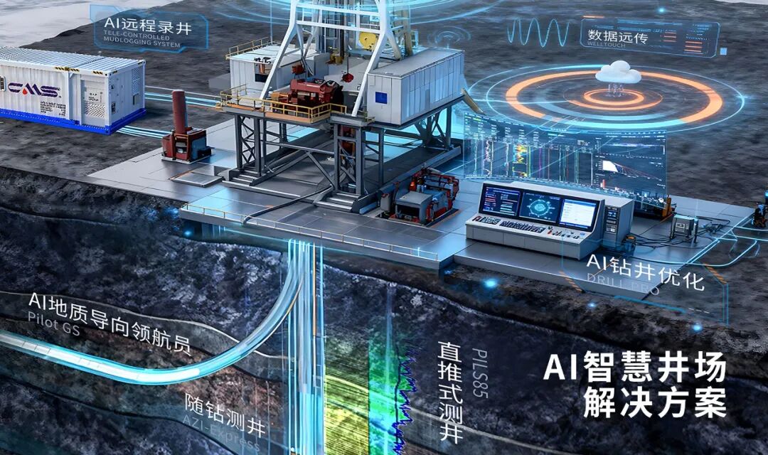 聚焦海洋油气装备，深化“AI＋油气”战略 | 亿万先生MR股份定向增发圆满成功(图2)