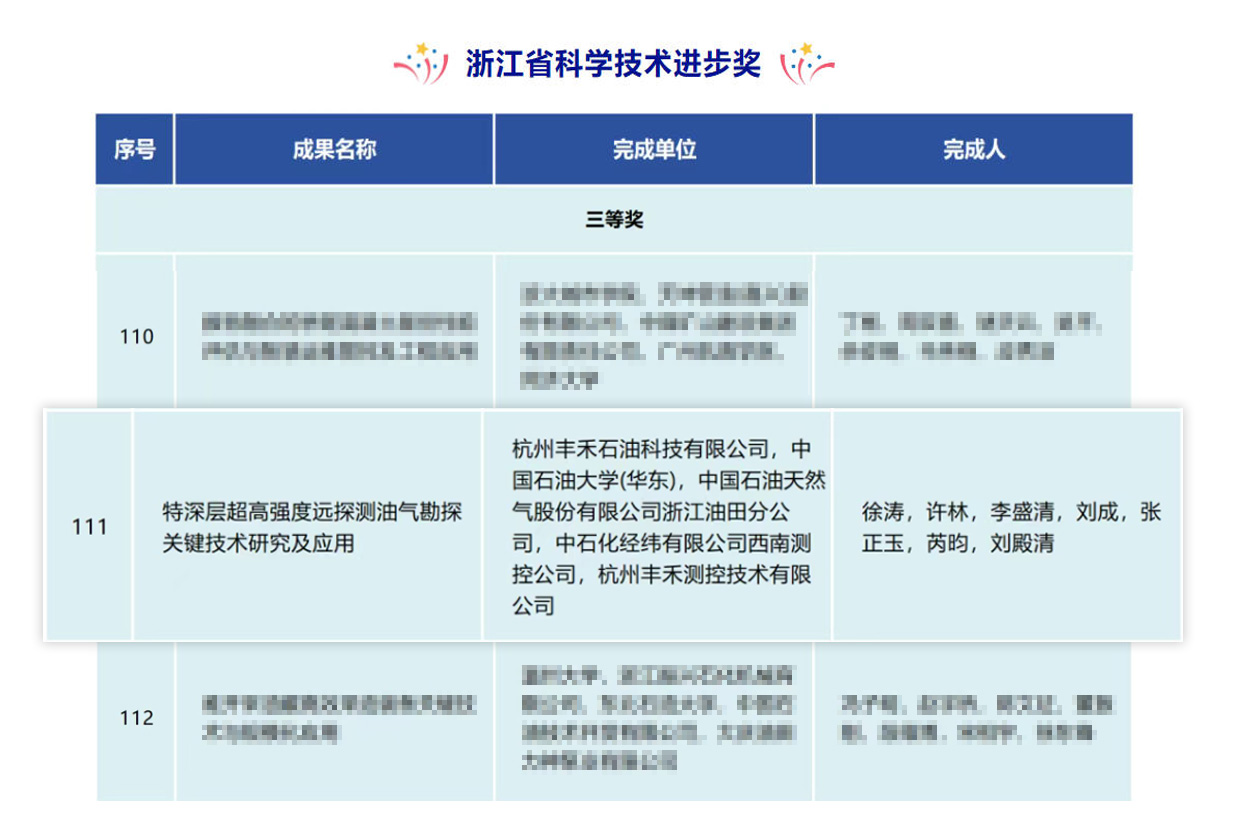 喜讯!亿万先生MR丰禾特深层超高强度远探测项目荣获浙江省科学技术进步奖(图2) 喜讯!亿万先生MR丰禾特深层超高强度远探测项目荣获浙江省科学技术进步奖(图2)